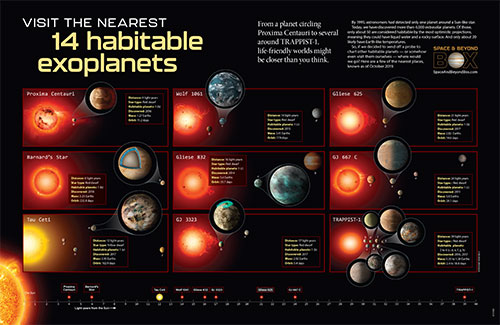 Exoplanet poster