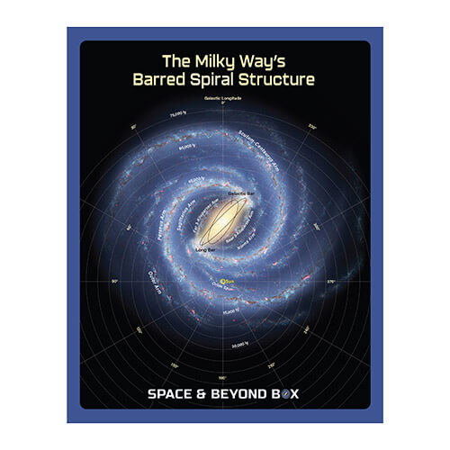 Milky Way Structure Diagram